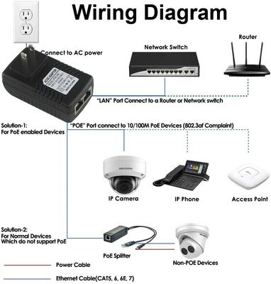 1 Gbps Gigabit 12V 3A PoE Splitter Adapter für IP-Kamera-Zubehör-Port
