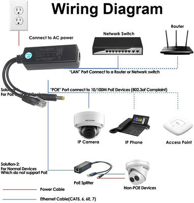 1 Gbps Gigabit 12V 3A PoE Splitter Adapter für IP-Kamera-Zubehör-Port