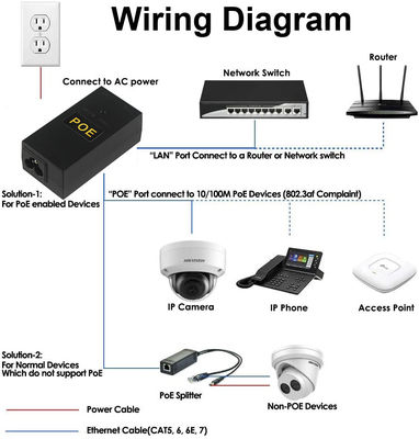 Desktop POE Injektor 12V 24V 48V 2A 1A 0.5A IEEE 802.3af