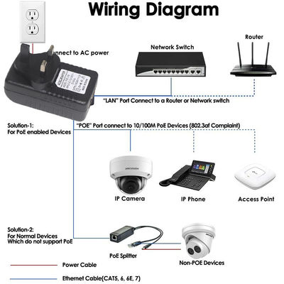 Gleichstromanschluss 2 RJ45 Ports POE Injektor Stromversorgung 24V 1a Für IP-Kamera