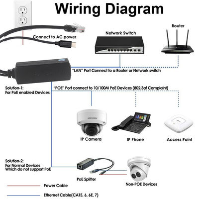 IEEE802.3af RJ45 TYPE-C Kabel 12v 24v 48v POE Splitter Strom über Ethernet-Adapter