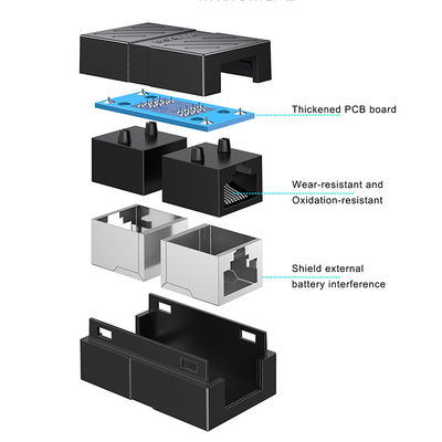 Ethernet-Socket Rj45 zu Rj45-Anschluss 8P8C UTP/FTP/SFTP-Schild