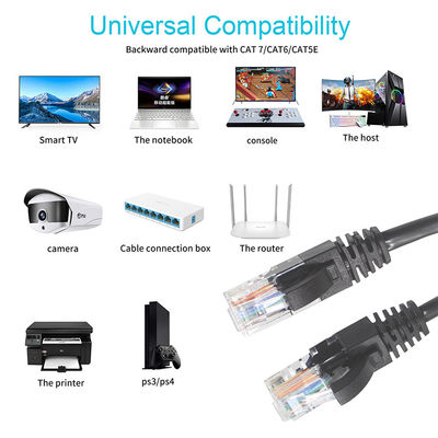 1m Cat 6 Ethernet Kabel 3m Flat Stp Utp 30awg Cat 6 Patch Cord SFTP Shield