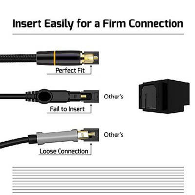 Rohs 5.1 Digitale Glasfaseraudio Toslink Kabel für Hifi Lautsprecher