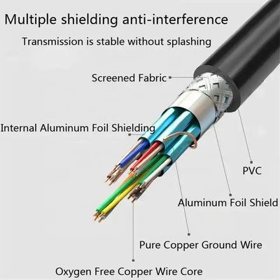 4K HDMI 2.0 Kabel 18 Gbit/s vergoldet Stecker-Stecker 1M-30M