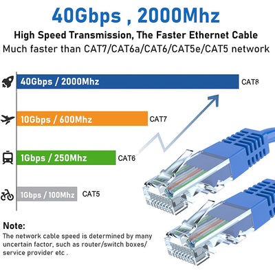 8P6C Cat6 Lan Kabel Ethernet Netzwerk Lan Kabel mit RJ45 8P8C Stecker und PVC Jacket