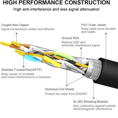 24AWG Cat6 Ethernetkabel RJ45 Stecker auf Stecker 25ft Blau