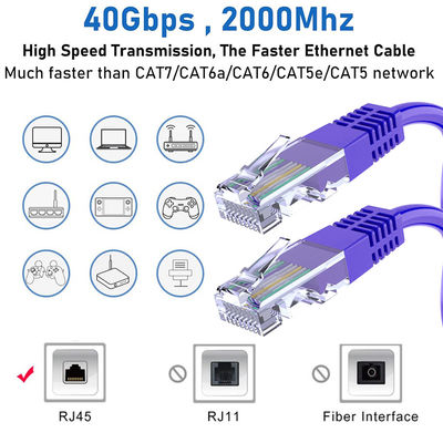 Blau-nacktes Kupferdraht RJ45 bis RJ45 24AWG 25ft Cat6 Ethernet-Patchkabel