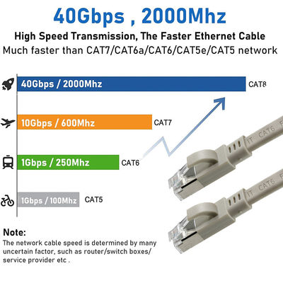 CAT6 Flaches FTP geschirmtes Ethernet-Kabel mit Knickschutztülle