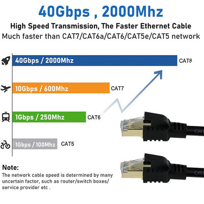 CAT8 Geschirmtes Ethernet-Kabel S/FTP 40 Gbit/s Gold RJ45