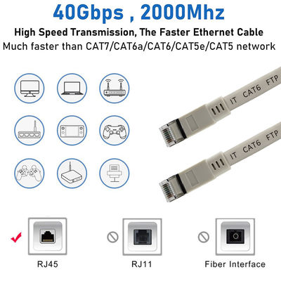 CAT6 Flaches FTP Geschirmtes Ethernet Kabel RJ45 Patchkabel