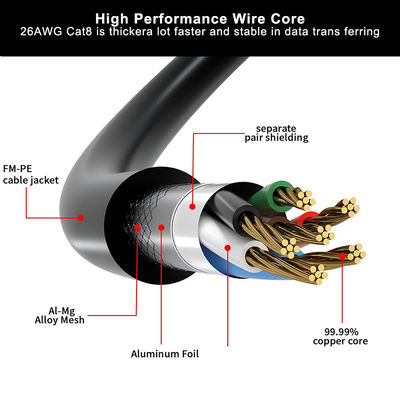 CAT6 Flaches FTP Geschirmtes Ethernet Kabel RJ45 Patchkabel