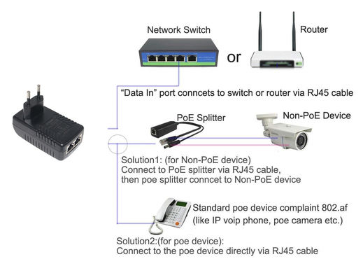 EU-Stecker PoE-Injektor - 48V Active Power Over Ethernet-Stromversorgung IEEE 802.3af/at für IP-Kamera, Wireless Access Point, VoIP-Telefon
