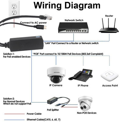 PoE Splitter mit Gleichspannungsausgang - 48V bis 12V/9V/5V Step Down Power Over Ethernet Converter für IP-Kamera, Raspberry Pi, Access Point