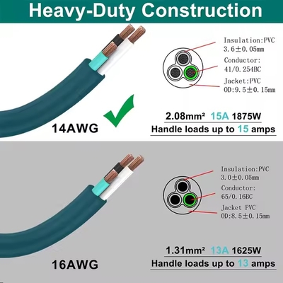 Grüner Rechtswinkel NEMA 5-15P bis 5-15R Verlängerungskabel - 90° Low-Profile Stecker mit Staubkappe (14AWG, 6ft)