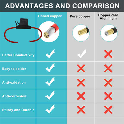 30A Inline-Sicherungshalter mit 10 AWG Draht für Kfz