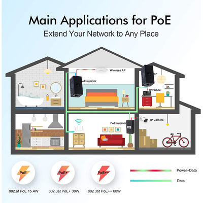 30W 48V Passiver POE-Injektor 1000 Mbit/s für IP-Kamera-Zugangspunkt